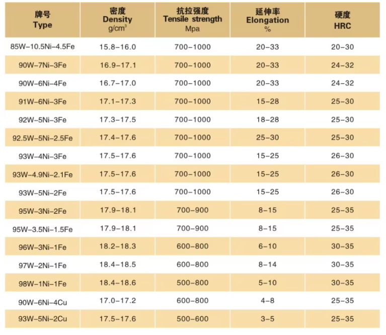 Analysis of Tungsten Cylindrical Parts: Performance, Manufacturing and Applications Analysis of Tungsten Cylindrical Parts: Performance, Manufacturing and Applications